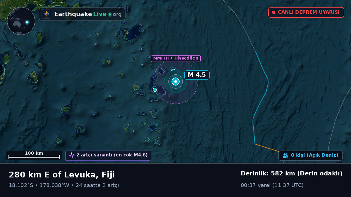 Güney Pasifik Okyanusu (Fiji)