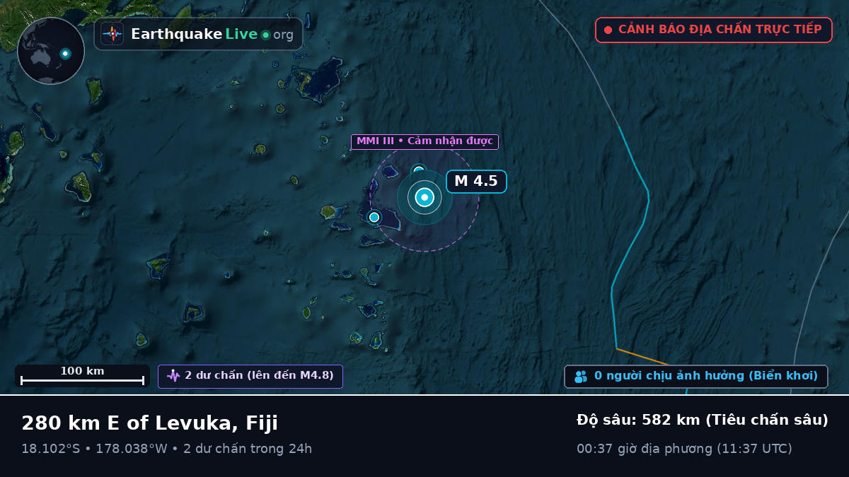 Nam Thái Bình Dương (Fiji)
