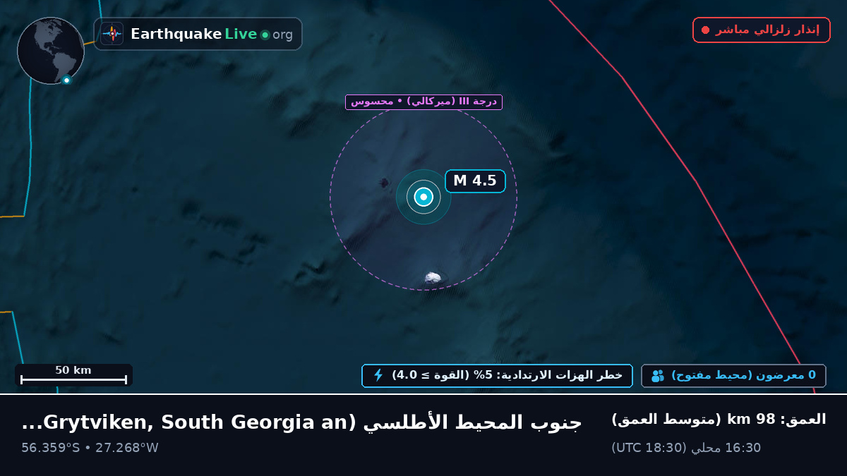جنوب المحيط الأطلسي (South Georgia and the Islands)