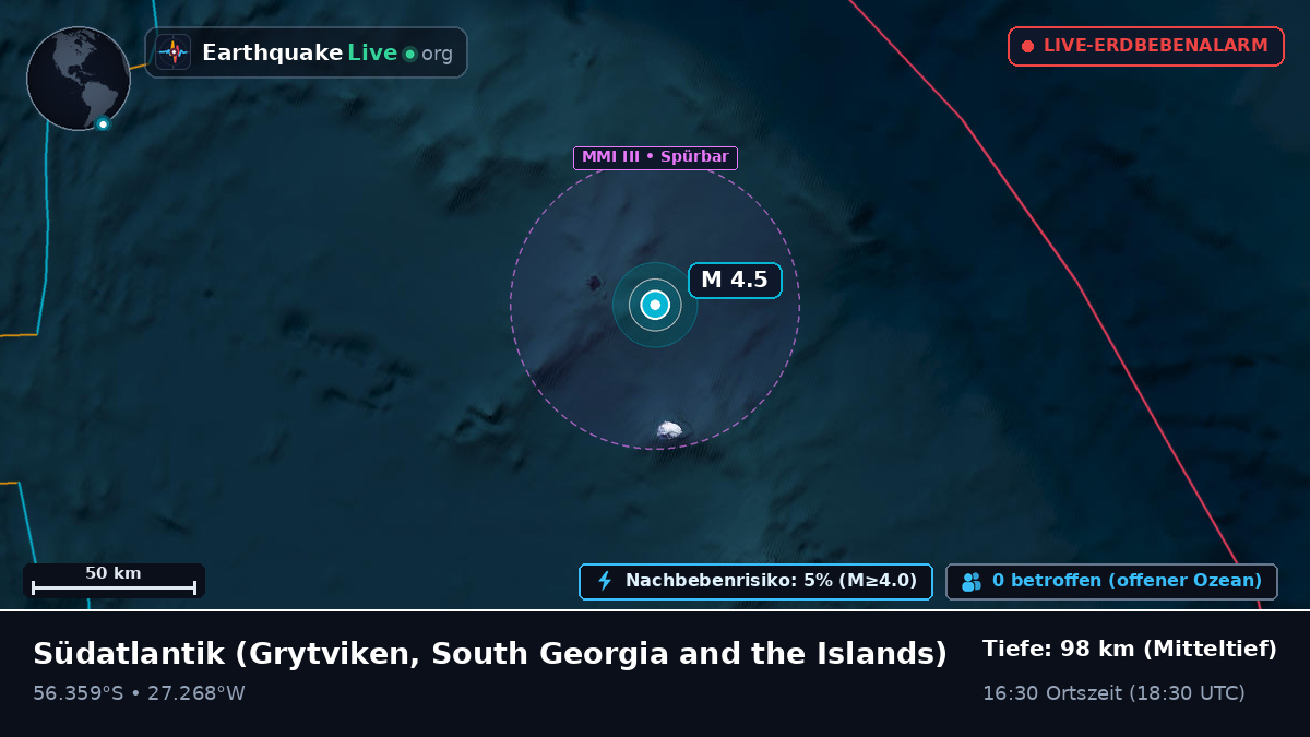 Südatlantik (South Georgia and the Islands)