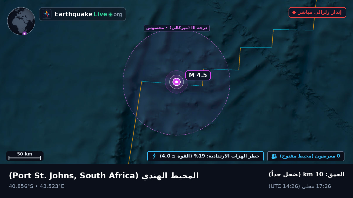المحيط الهندي (South Africa)