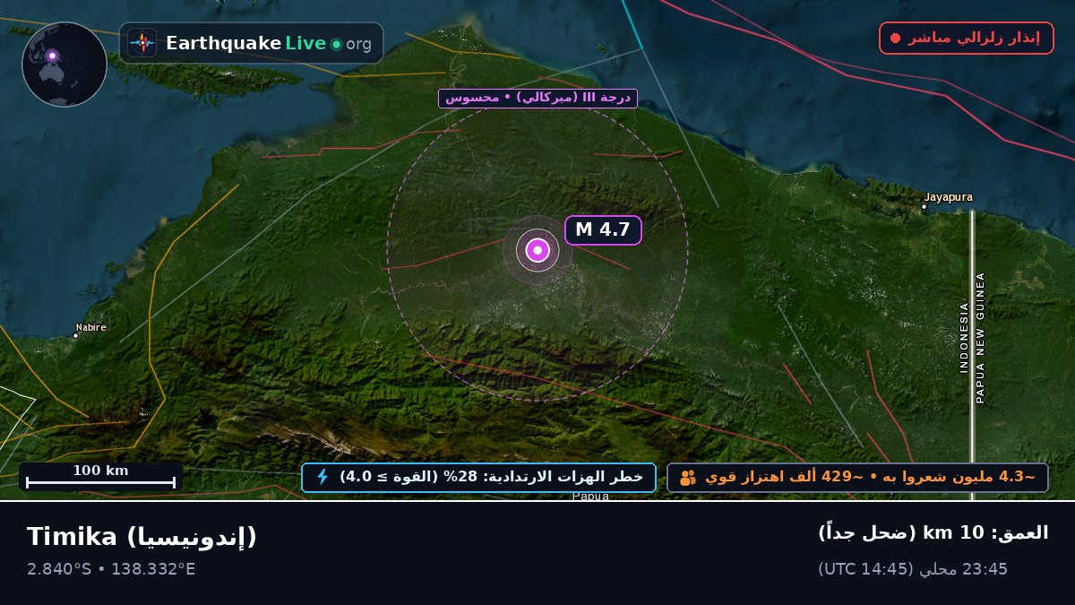 Papua, إندونيسيا