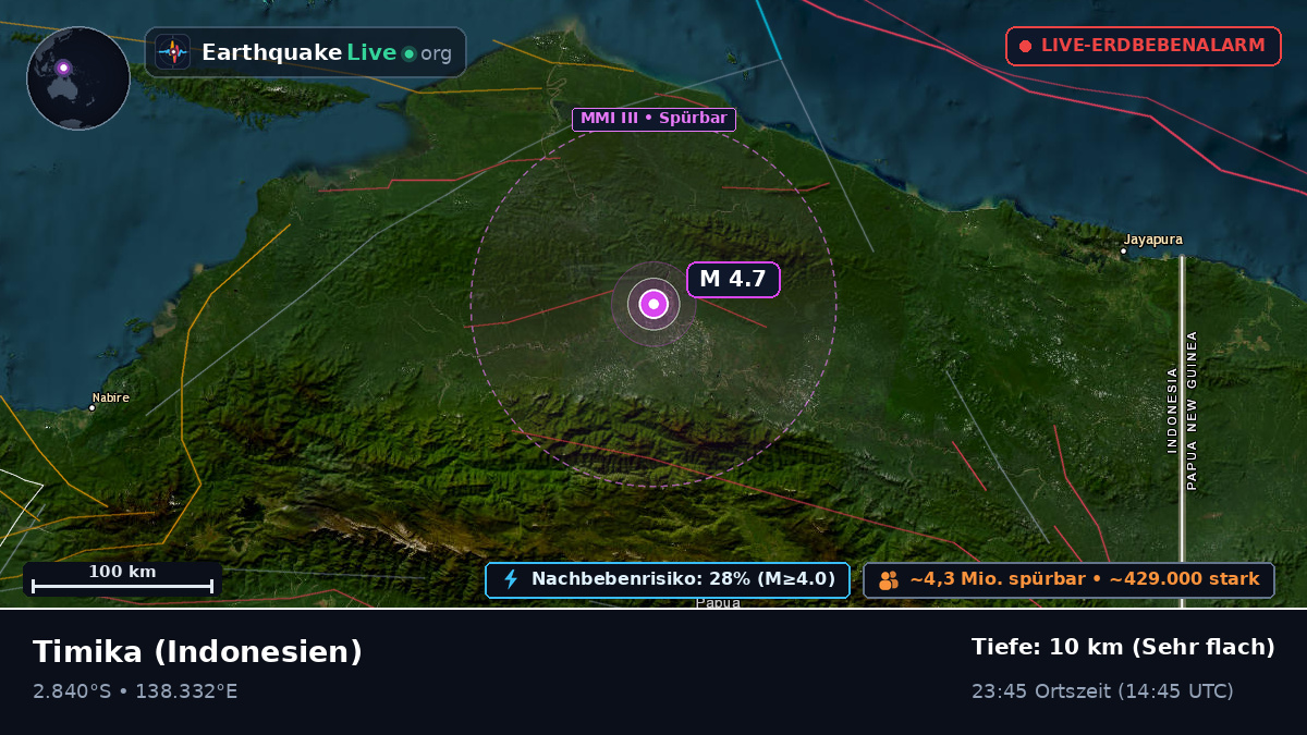 Papua, Indonesien