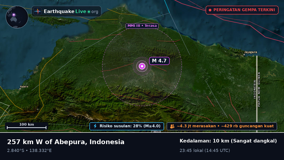 Papua, Indonesia
