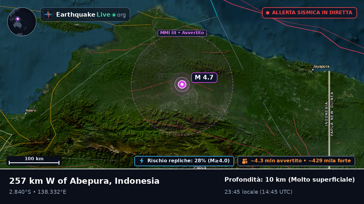 Papua, Indonesia