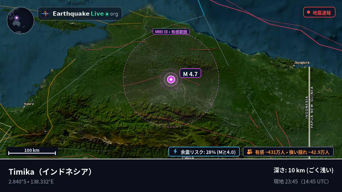 Papua, インドネシア