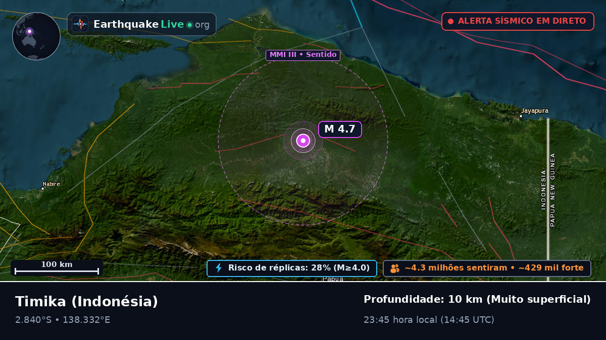 Papua, Indonésia