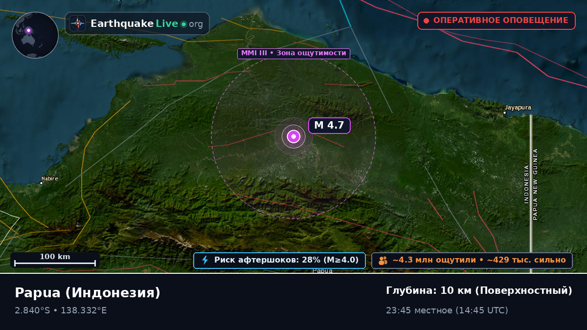 Papua, Индонезия