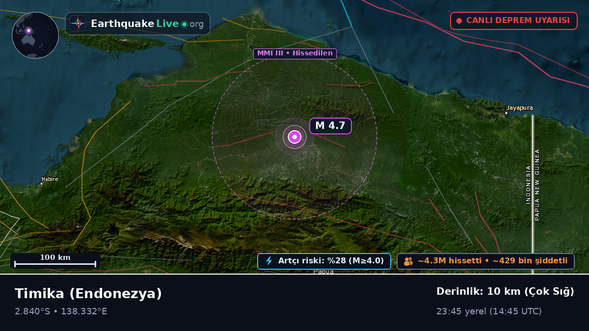 Papua, Endonezya