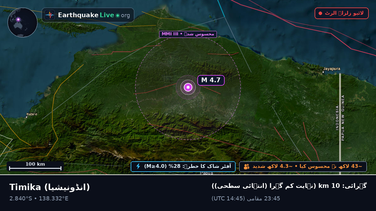 Papua, انڈونیشیا
