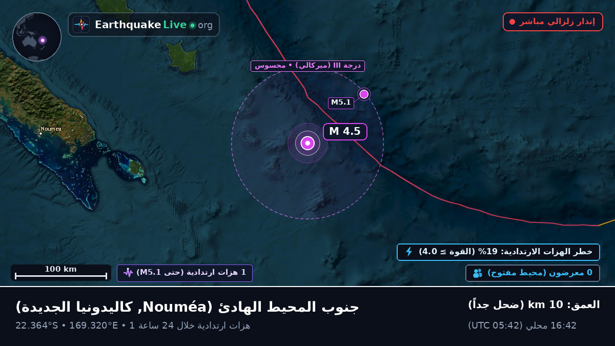 جنوب المحيط الهادئ (كاليدونيا الجديدة)