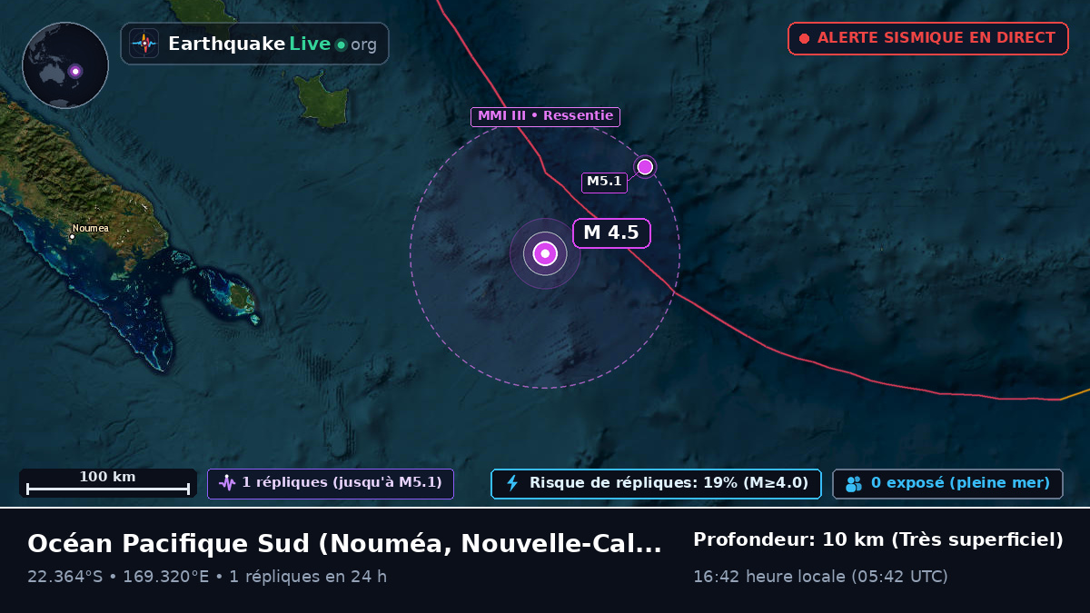 Océan Pacifique Sud (Nouvelle-Calédonie)