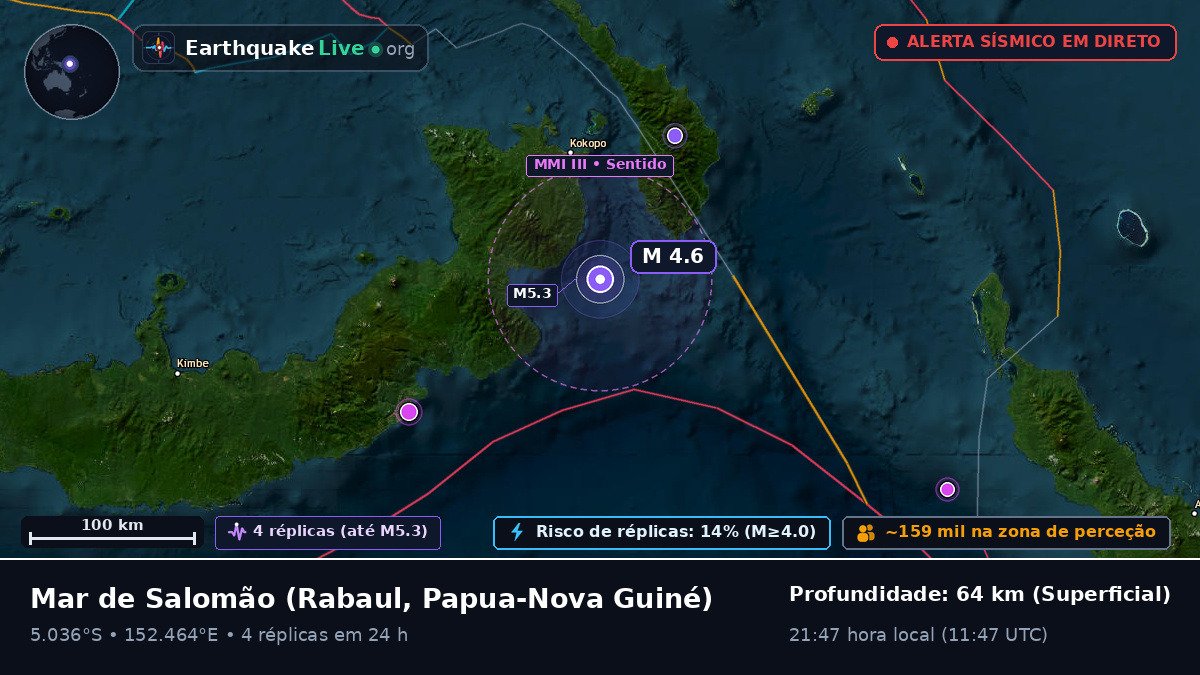 Mar de Salomão (Papua-Nova Guiné)