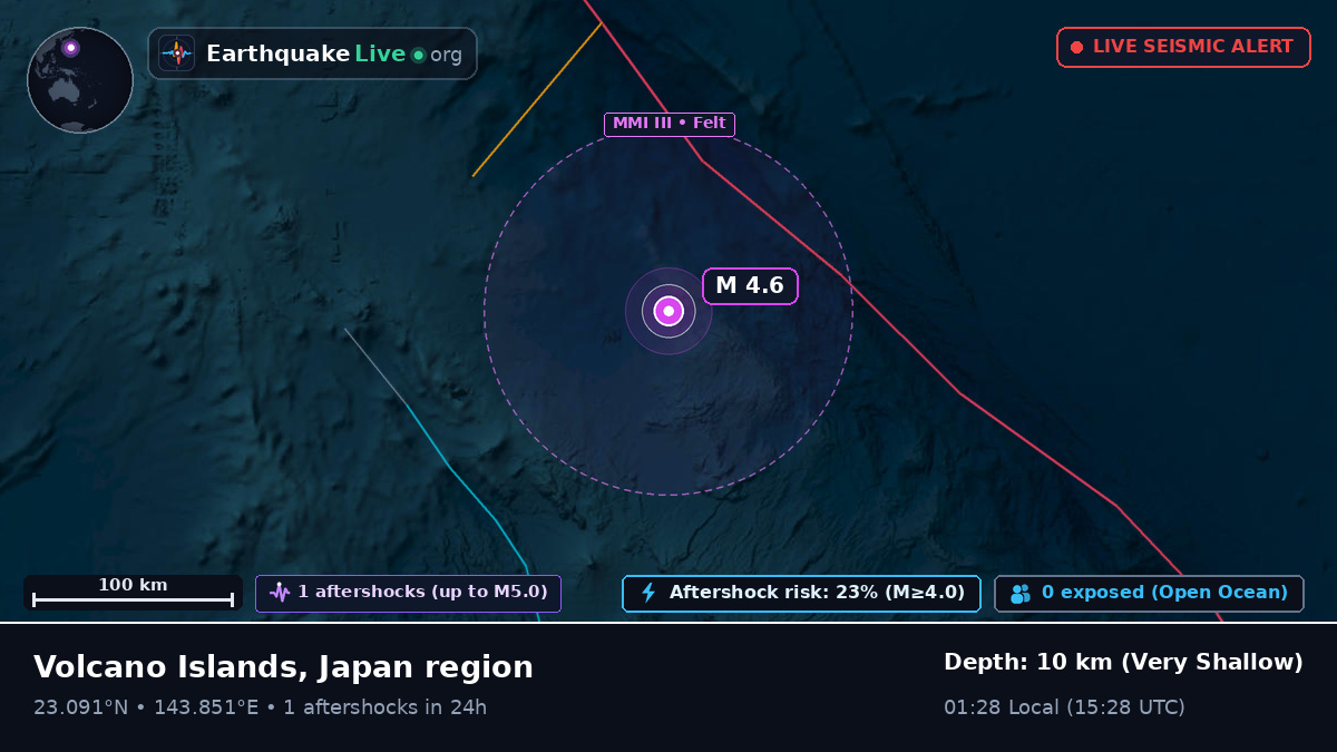Philippine Sea (Northern Mariana Islands)