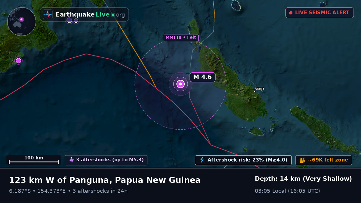 Solomon Sea (Papua New Guinea)