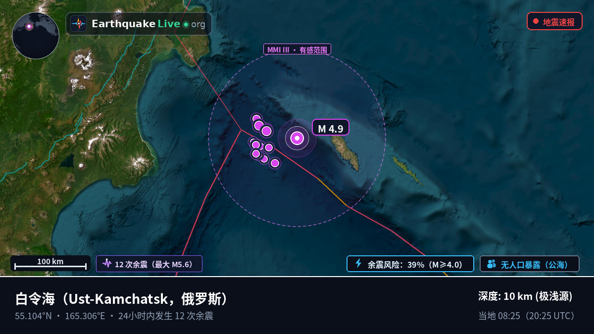 白令海 (俄罗斯)