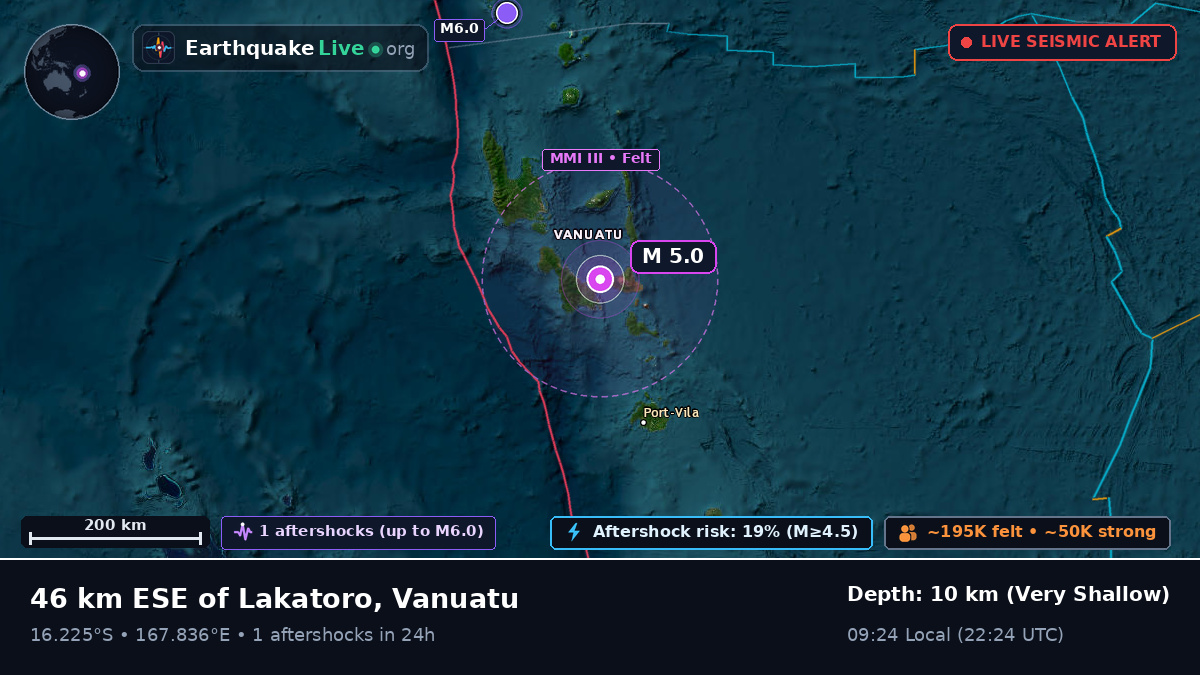 Off the coast of Port Vila, Vanuatu