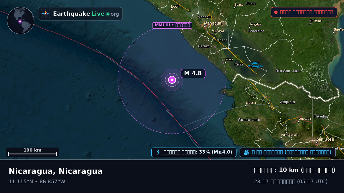 ক্যারিবিয়ান সাগর (Nicaragua)