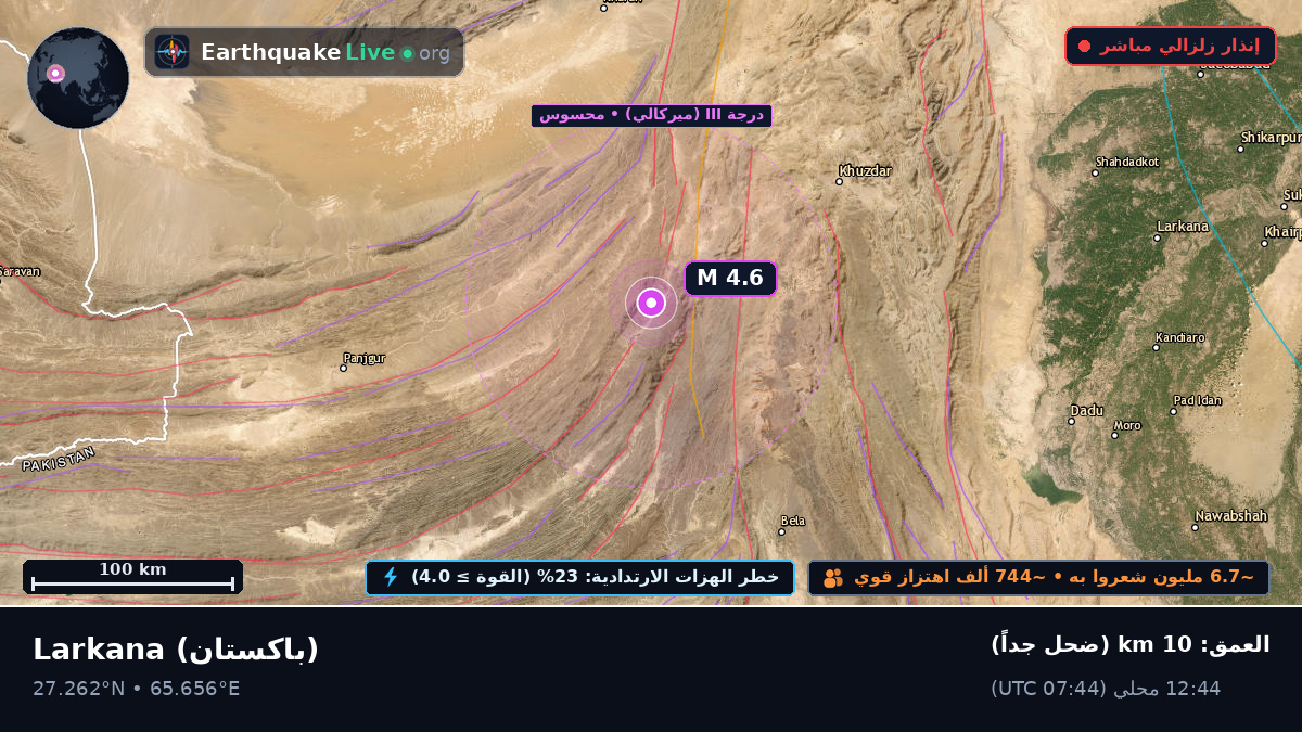 Sind, باكستان