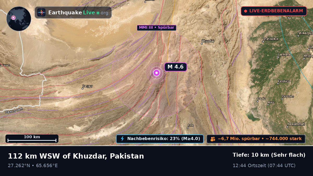 Sind, Pakistan