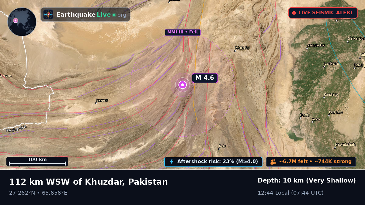 Sind, Pakistan