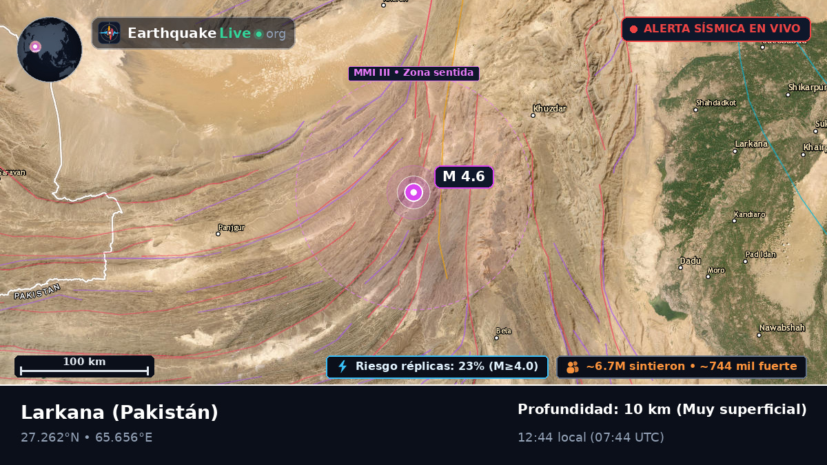 Sind, Pakistán