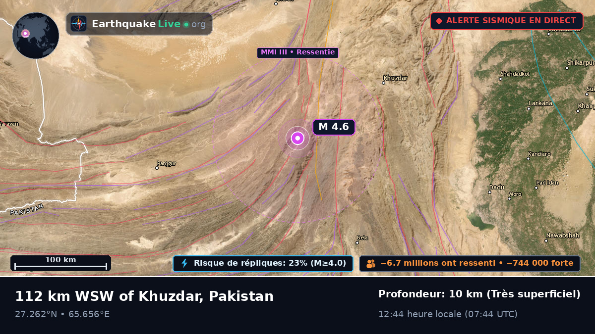 Sind, Pakistan