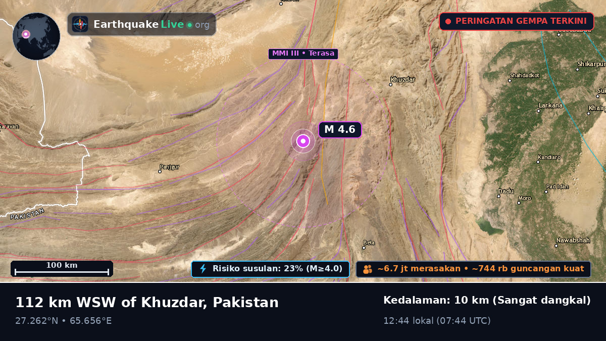 Sind, Pakistan