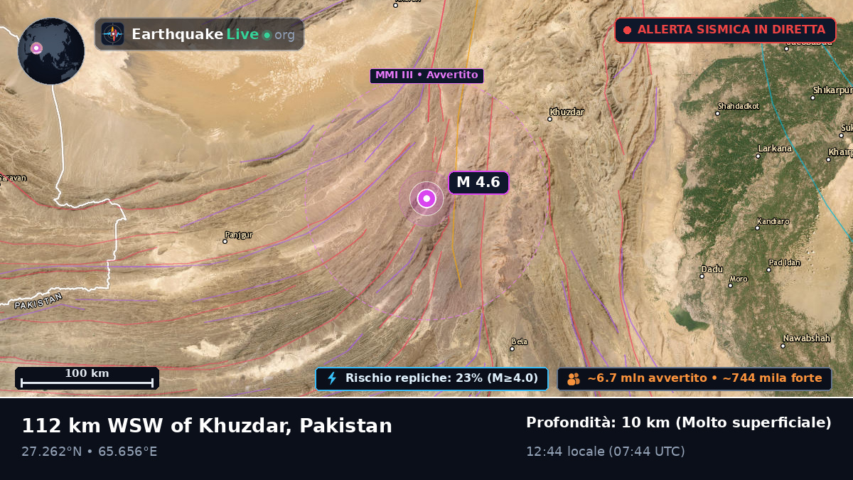 Sind, Pakistan
