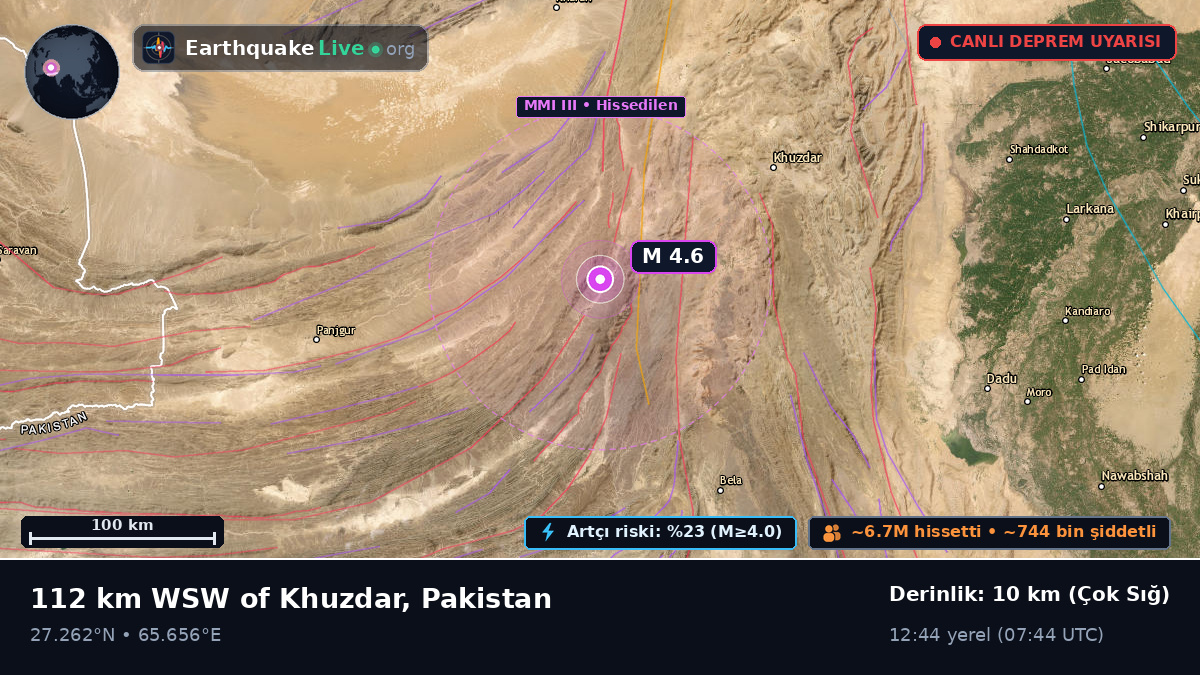 Sind, Pakistan