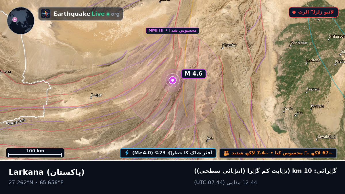 Sind, پاکستان