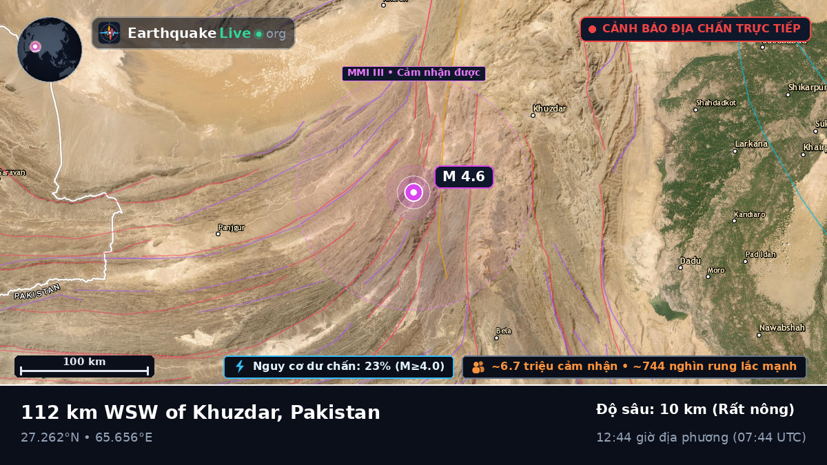 Sind, Pakistan