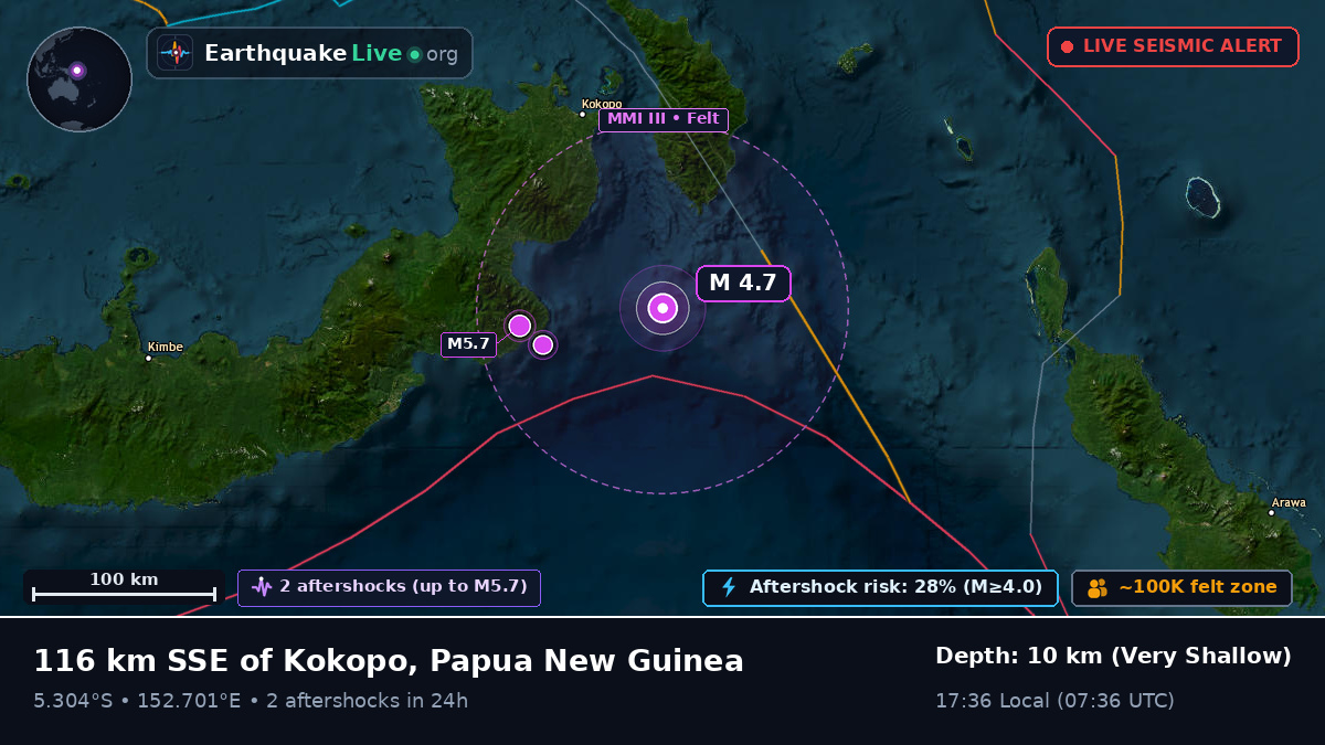 Solomon Sea (Papua New Guinea)