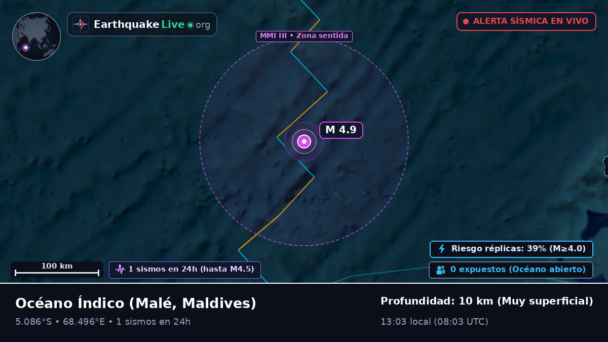 Océano Índico (Maldives)