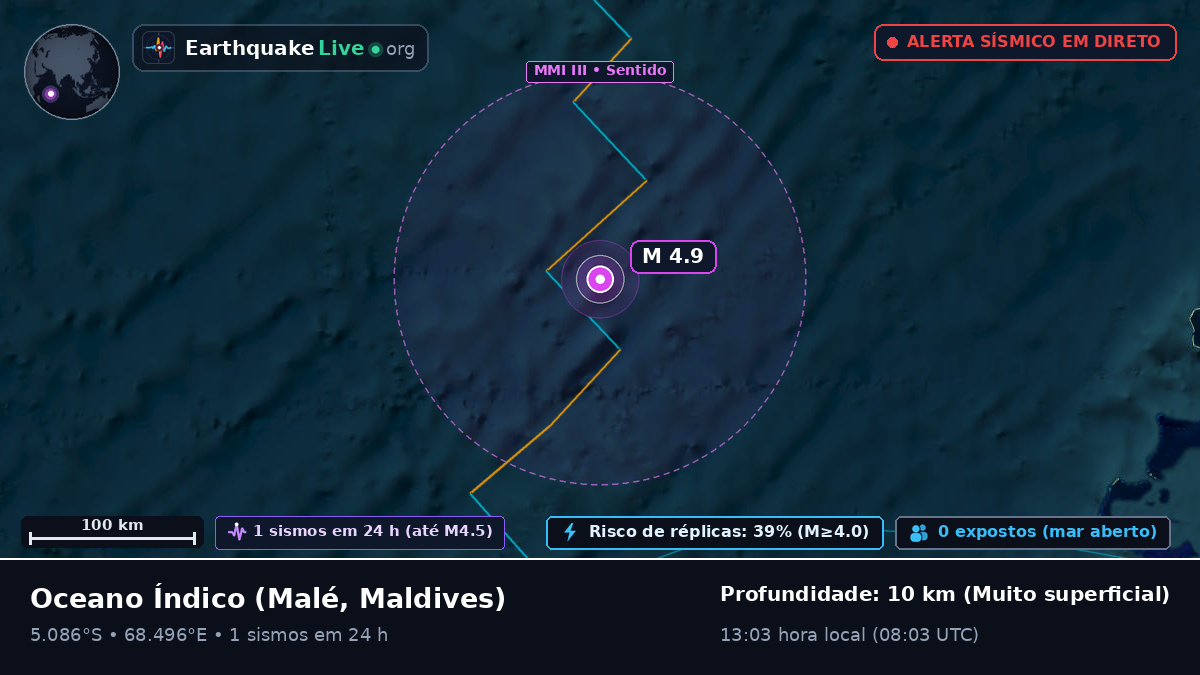 Oceano Índico (Maldives)