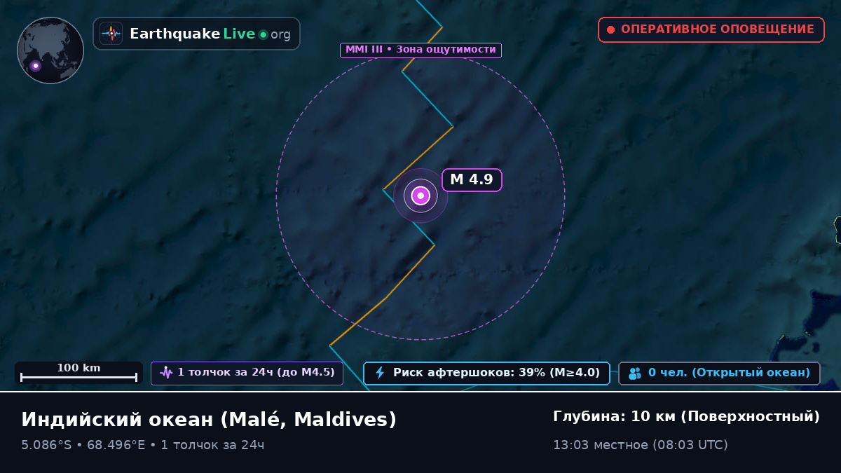 Индийский океан (Maldives)