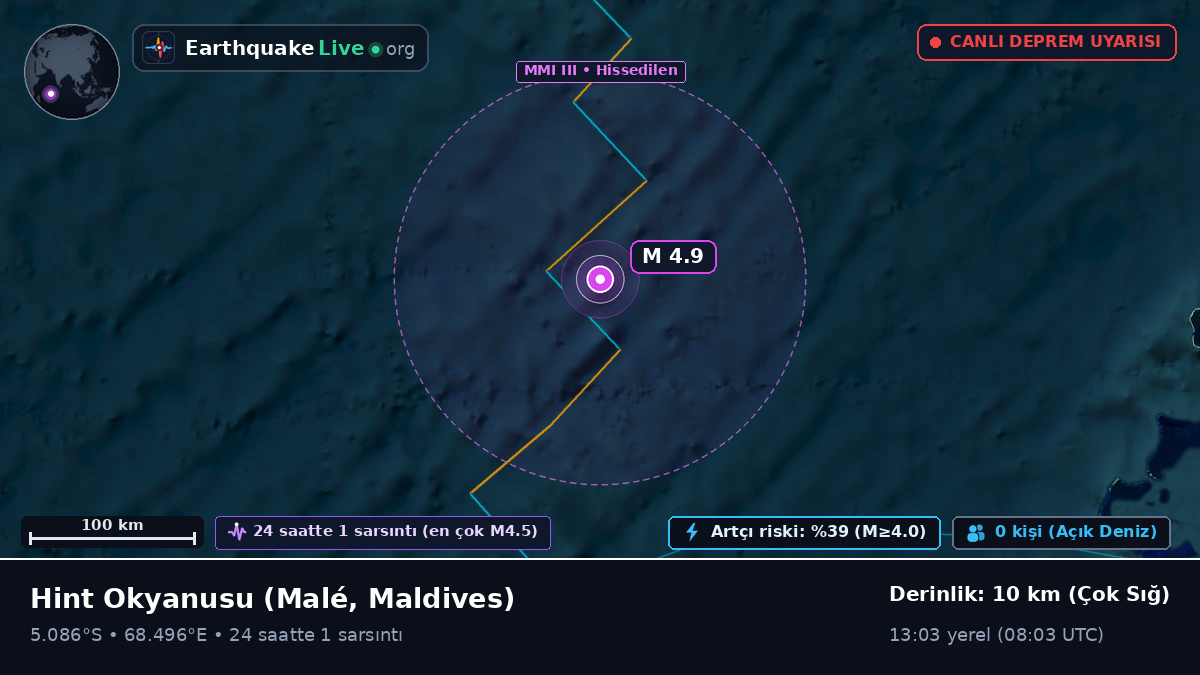 Hint Okyanusu (Maldives)