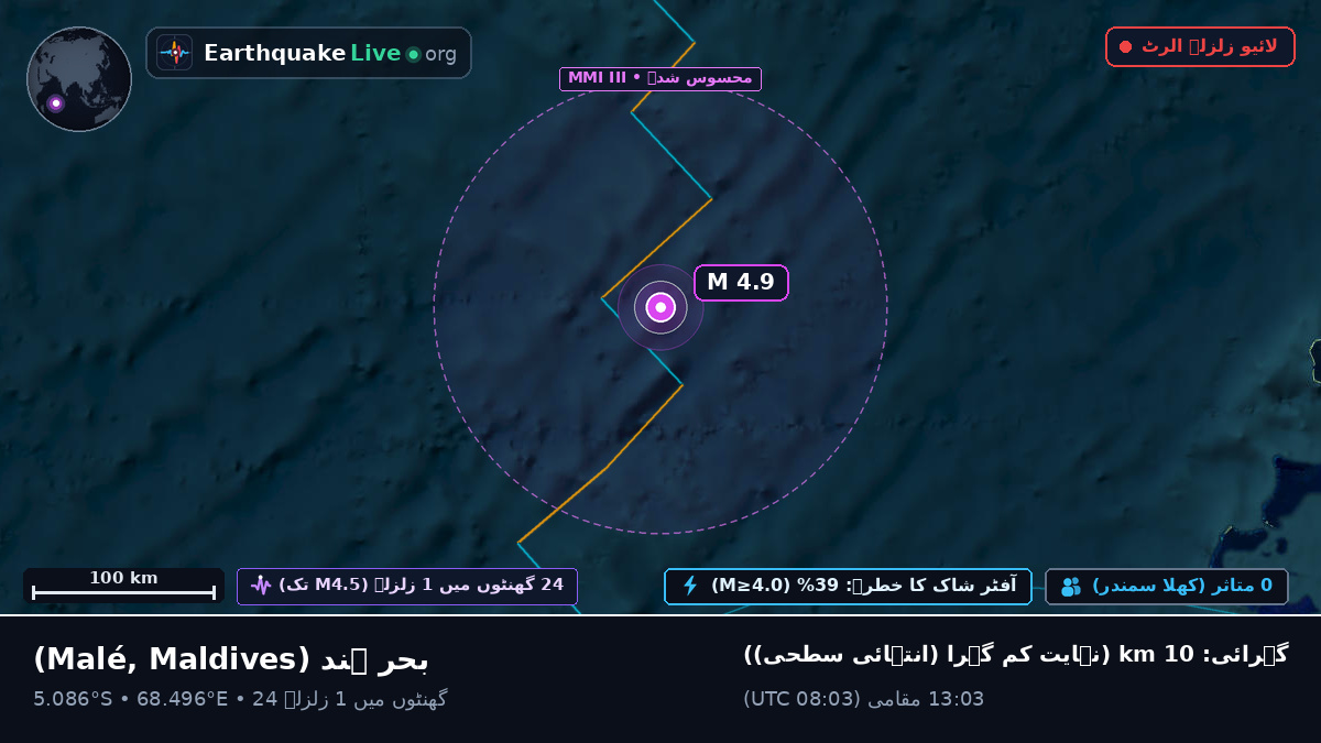 بحر ہند (Maldives)