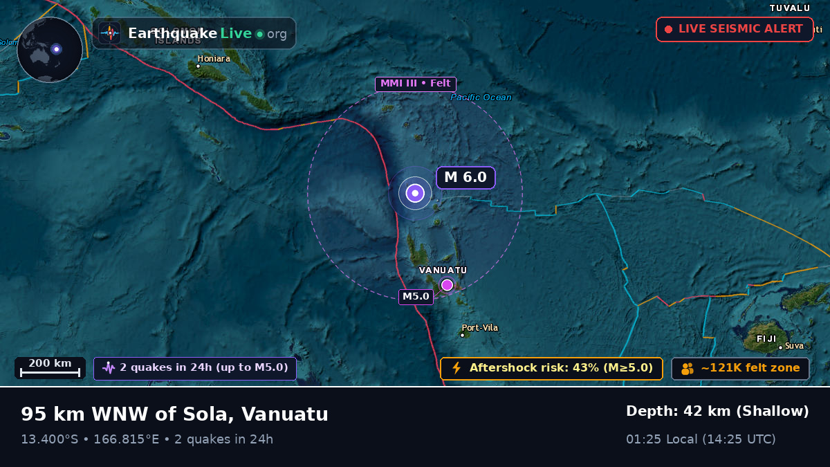 Off the coast of Luganville, Vanuatu