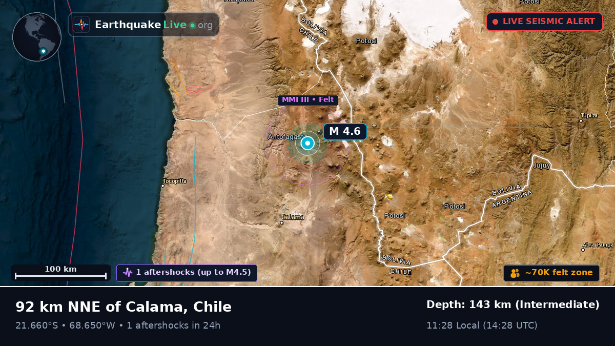 Antofagasta, Chile