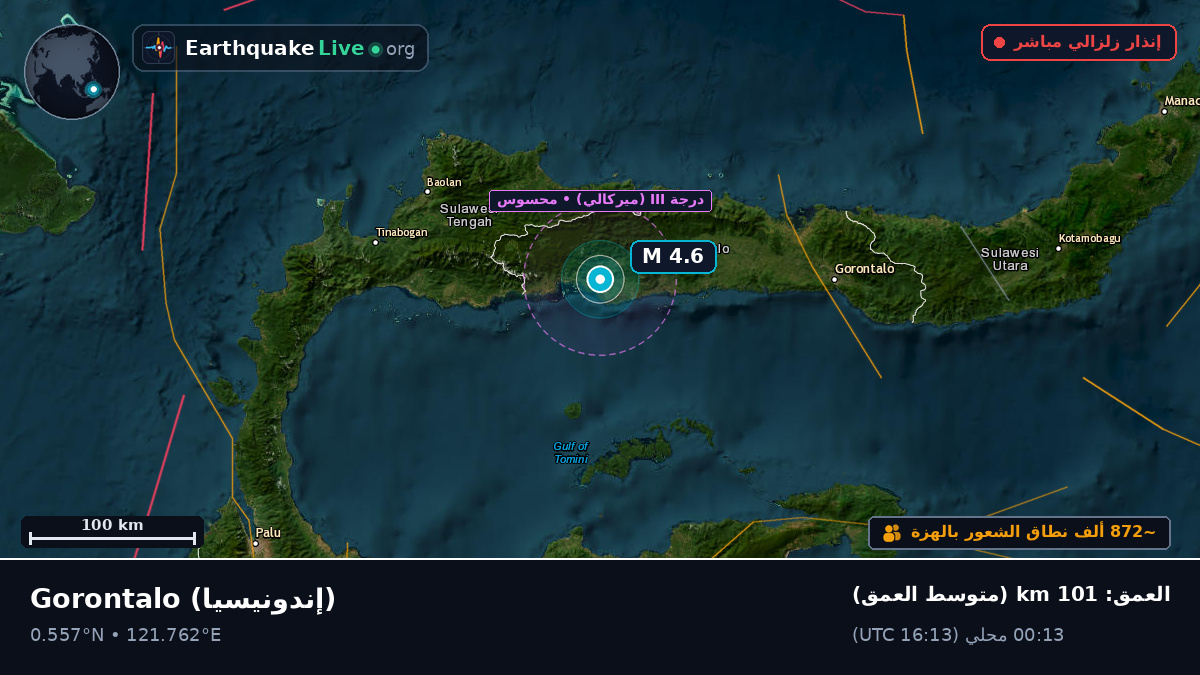 Gorontalo, إندونيسيا