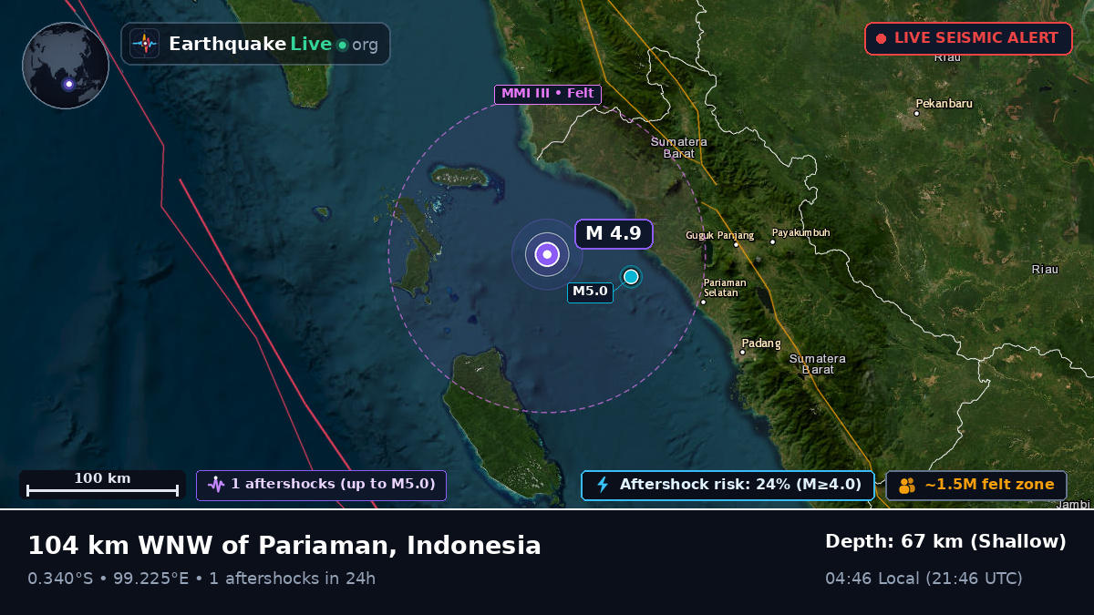 Off the coast of Bukittinggi, Indonesia