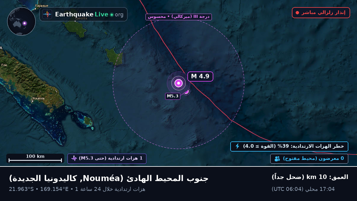 جنوب المحيط الهادئ (كاليدونيا الجديدة)