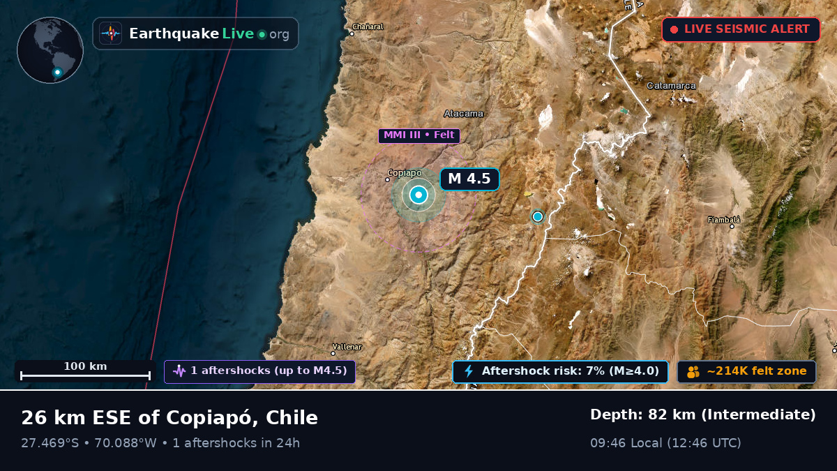 Copiapó, Atacama, Chile