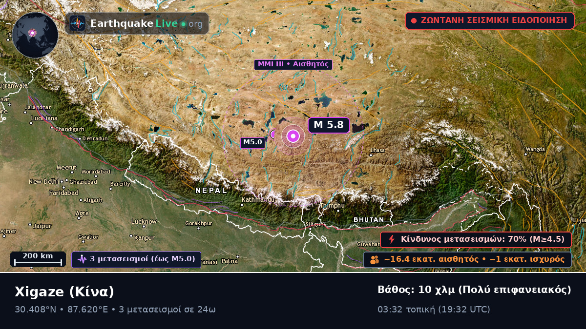 Xizang, Κίνα