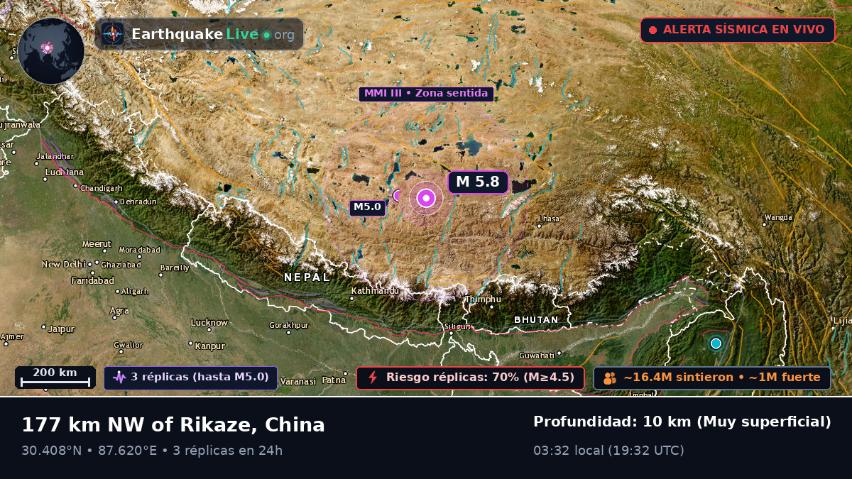 Xizang, China