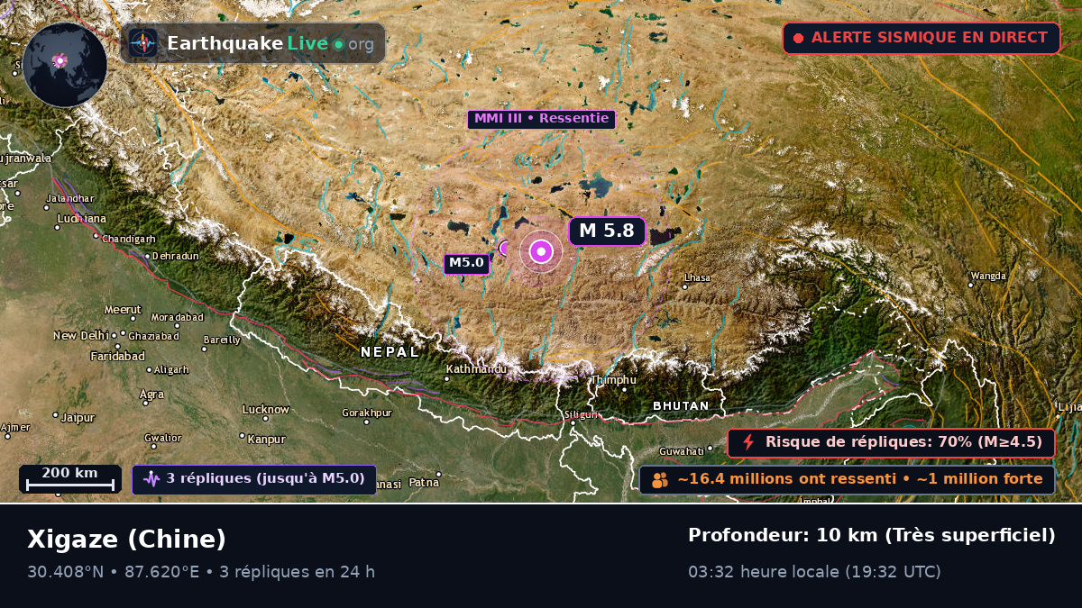 Xizang, Chine