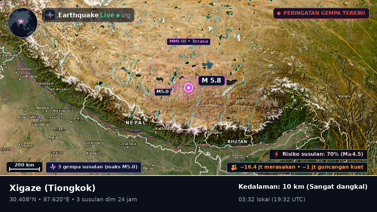 Xizang, Tiongkok
