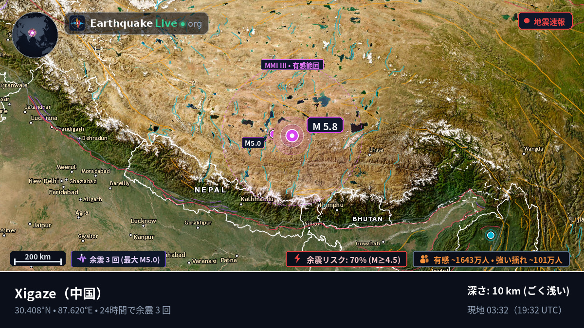 Xizang, 中国