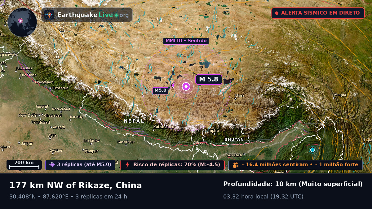 Xizang, China